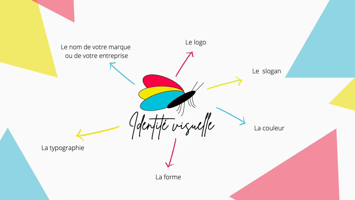 Identité visuelle d&rsquo;une entreprise.