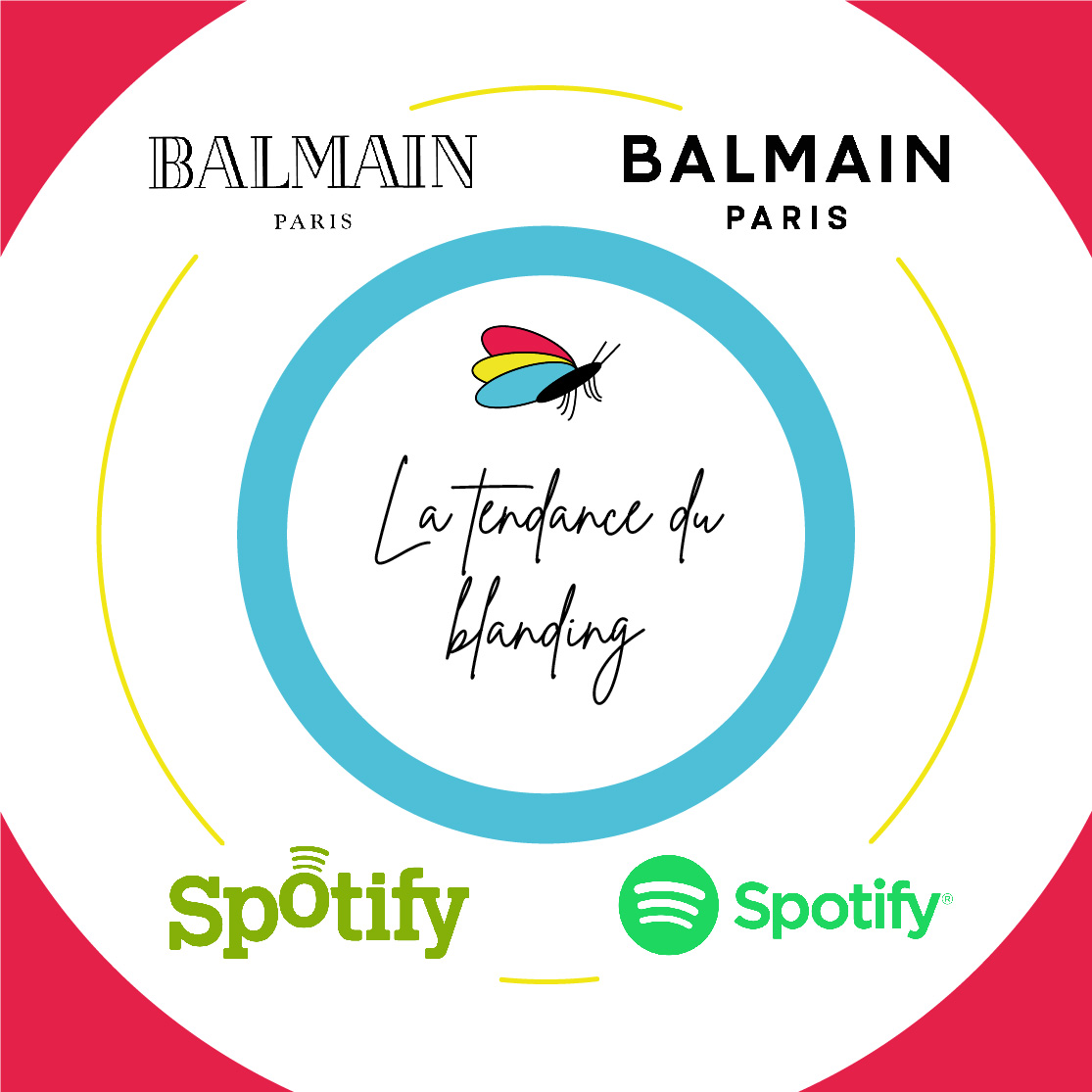 La tendance du blanding