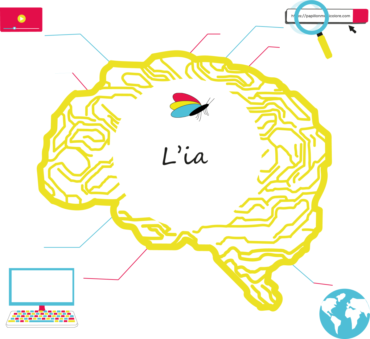 L’intelligence artificielle (IA)